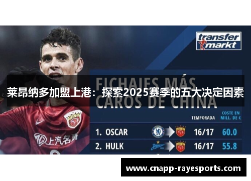 莱昂纳多加盟上港：探索2025赛季的五大决定因素