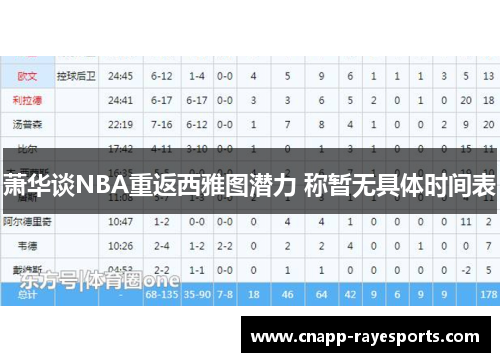 萧华谈NBA重返西雅图潜力 称暂无具体时间表