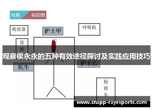 观察侯永永的五种有效途径探讨及实践应用技巧