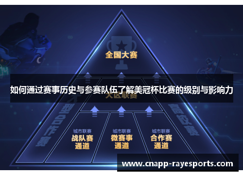 如何通过赛事历史与参赛队伍了解美冠杯比赛的级别与影响力 如何通过赛事历史与参赛队伍了解美冠杯比赛的级别与影响力