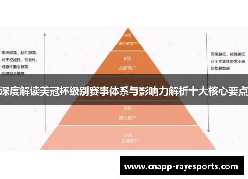 深度解读美冠杯级别赛事体系与影响力解析十大核心要点