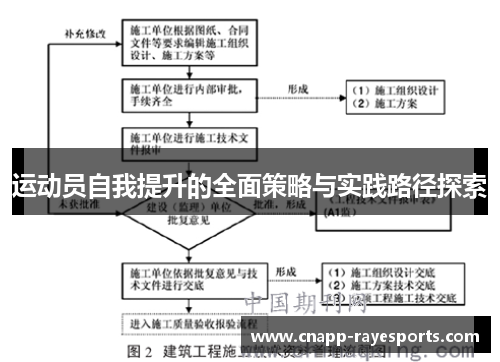 运动员自我提升的全面策略与实践路径探索