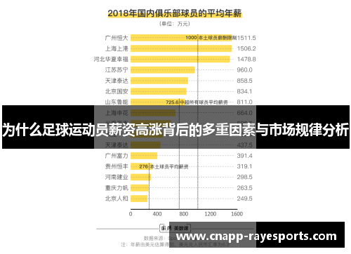 为什么足球运动员薪资高涨背后的多重因素与市场规律分析 为什么足球运动员薪资高涨背后的多重因素与市场规律分析