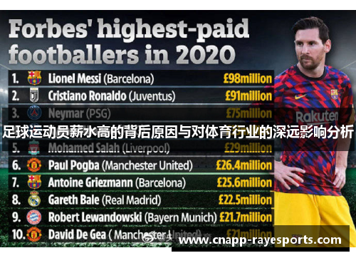 足球运动员薪水高的背后原因与对体育行业的深远影响分析