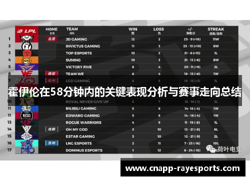 霍伊伦在58分钟内的关键表现分析与赛事走向总结 霍伊伦在58分钟内的关键表现分析与赛事走向总结