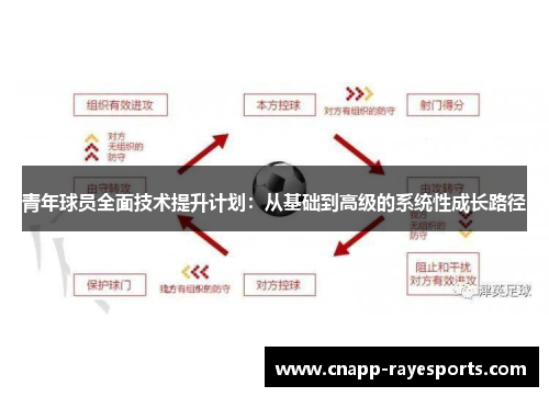 青年球员全面技术提升计划:从基础到高级的系统性成长路径 青年球员全面技术提升计划:从基础到高级的系统性成长路径