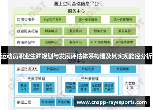 运动员职业生涯规划与发展评估体系构建及其实现路径分析