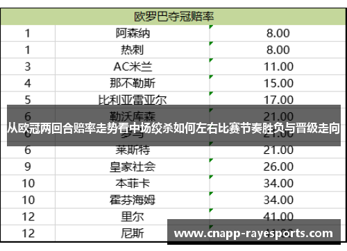 从欧冠两回合赔率走势看中场绞杀如何左右比赛节奏胜负与晋级走向 从欧冠两回合赔率走势看中场绞杀如何左右比赛节奏胜负与晋级走向